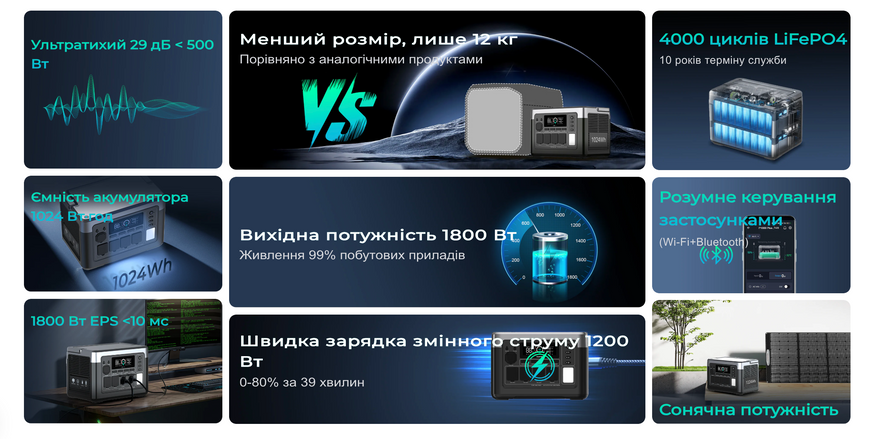 Зарядна станція Oukitel P1000 Plus EU-P1000-Plus-Gray фото